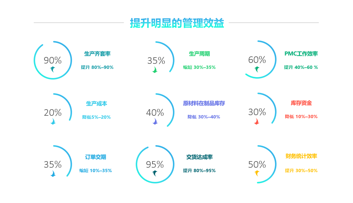 ERP云开体育-（Sports）云开体育官方网站
实施要注意什么?