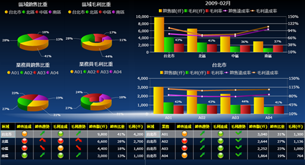 ERP云开体育-（Sports）云开体育官方网站
系统的基础数据如何快速管理?
